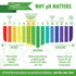 Wild Naturals Kids Shampoo and Body Wash - Hypoallergenic Baby Shampoo and Organic Baby Wash - Gentle and Moisturizing Kids Soap and Toddler Body ...
